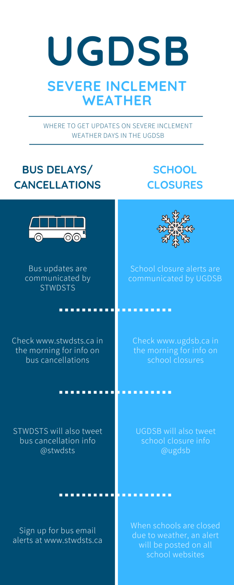 Inclement weather procedures for UGDSB schools (Rickson Ridge Public