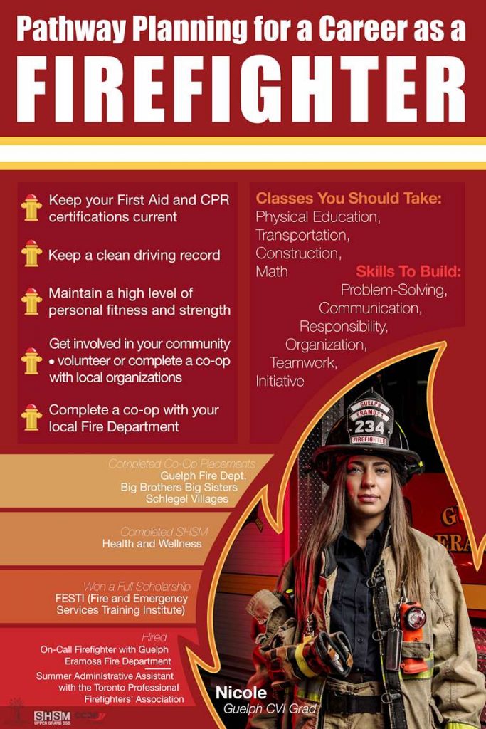 Firefighting pathways poster